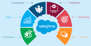 How to grow a business right now using Salesforce